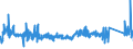 KN 73182300 /Exporte /Einheit = Preise (Euro/Tonne) /Partnerland: Schweden /Meldeland: Eur27_2020 /73182300:Niete aus Eisen Oder Stahl (Ausg. Hohlniete Oder Zweispitzniete für Beliebige Verwendungszwecke)