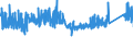 KN 73182300 /Exporte /Einheit = Preise (Euro/Tonne) /Partnerland: Oesterreich /Meldeland: Eur27_2020 /73182300:Niete aus Eisen Oder Stahl (Ausg. Hohlniete Oder Zweispitzniete für Beliebige Verwendungszwecke)