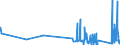 KN 73182300 /Exporte /Einheit = Preise (Euro/Tonne) /Partnerland: Faeroeer Inseln /Meldeland: Eur27_2020 /73182300:Niete aus Eisen Oder Stahl (Ausg. Hohlniete Oder Zweispitzniete für Beliebige Verwendungszwecke)