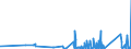 KN 73182300 /Exporte /Einheit = Preise (Euro/Tonne) /Partnerland: Gibraltar /Meldeland: Eur27_2020 /73182300:Niete aus Eisen Oder Stahl (Ausg. Hohlniete Oder Zweispitzniete für Beliebige Verwendungszwecke)