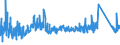 KN 73182300 /Exporte /Einheit = Preise (Euro/Tonne) /Partnerland: Tuerkei /Meldeland: Eur27_2020 /73182300:Niete aus Eisen Oder Stahl (Ausg. Hohlniete Oder Zweispitzniete für Beliebige Verwendungszwecke)