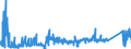 KN 73182300 /Exporte /Einheit = Preise (Euro/Tonne) /Partnerland: Litauen /Meldeland: Eur27_2020 /73182300:Niete aus Eisen Oder Stahl (Ausg. Hohlniete Oder Zweispitzniete für Beliebige Verwendungszwecke)