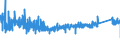 KN 73182300 /Exporte /Einheit = Preise (Euro/Tonne) /Partnerland: Polen /Meldeland: Eur27_2020 /73182300:Niete aus Eisen Oder Stahl (Ausg. Hohlniete Oder Zweispitzniete für Beliebige Verwendungszwecke)