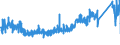 KN 73182300 /Exporte /Einheit = Preise (Euro/Tonne) /Partnerland: Slowakei /Meldeland: Eur27_2020 /73182300:Niete aus Eisen Oder Stahl (Ausg. Hohlniete Oder Zweispitzniete für Beliebige Verwendungszwecke)