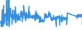 KN 73182300 /Exporte /Einheit = Preise (Euro/Tonne) /Partnerland: Rumaenien /Meldeland: Eur27_2020 /73182300:Niete aus Eisen Oder Stahl (Ausg. Hohlniete Oder Zweispitzniete für Beliebige Verwendungszwecke)