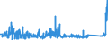 KN 73182300 /Exporte /Einheit = Preise (Euro/Tonne) /Partnerland: Ukraine /Meldeland: Eur27_2020 /73182300:Niete aus Eisen Oder Stahl (Ausg. Hohlniete Oder Zweispitzniete für Beliebige Verwendungszwecke)