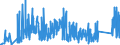 KN 73182300 /Exporte /Einheit = Preise (Euro/Tonne) /Partnerland: Weissrussland /Meldeland: Eur27_2020 /73182300:Niete aus Eisen Oder Stahl (Ausg. Hohlniete Oder Zweispitzniete für Beliebige Verwendungszwecke)