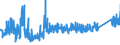 KN 73182300 /Exporte /Einheit = Preise (Euro/Tonne) /Partnerland: Russland /Meldeland: Eur27_2020 /73182300:Niete aus Eisen Oder Stahl (Ausg. Hohlniete Oder Zweispitzniete für Beliebige Verwendungszwecke)