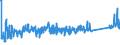 KN 73182300 /Exporte /Einheit = Preise (Euro/Tonne) /Partnerland: Serbien /Meldeland: Eur27_2020 /73182300:Niete aus Eisen Oder Stahl (Ausg. Hohlniete Oder Zweispitzniete für Beliebige Verwendungszwecke)