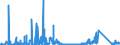 KN 73182300 /Exporte /Einheit = Preise (Euro/Tonne) /Partnerland: Marokko /Meldeland: Eur27_2020 /73182300:Niete aus Eisen Oder Stahl (Ausg. Hohlniete Oder Zweispitzniete für Beliebige Verwendungszwecke)