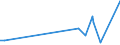 KN 73182300 /Exporte /Einheit = Preise (Euro/Tonne) /Partnerland: Guinea-biss. /Meldeland: Eur27_2020 /73182300:Niete aus Eisen Oder Stahl (Ausg. Hohlniete Oder Zweispitzniete für Beliebige Verwendungszwecke)
