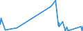 KN 73182300 /Exporte /Einheit = Preise (Euro/Tonne) /Partnerland: Guinea /Meldeland: Eur27_2020 /73182300:Niete aus Eisen Oder Stahl (Ausg. Hohlniete Oder Zweispitzniete für Beliebige Verwendungszwecke)