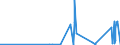 KN 73182300 /Exporte /Einheit = Preise (Euro/Tonne) /Partnerland: Togo /Meldeland: Eur27_2020 /73182300:Niete aus Eisen Oder Stahl (Ausg. Hohlniete Oder Zweispitzniete für Beliebige Verwendungszwecke)