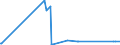 KN 73182300 /Exporte /Einheit = Preise (Euro/Tonne) /Partnerland: Benin /Meldeland: Eur27_2020 /73182300:Niete aus Eisen Oder Stahl (Ausg. Hohlniete Oder Zweispitzniete für Beliebige Verwendungszwecke)