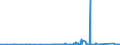 KN 73182300 /Exporte /Einheit = Preise (Euro/Tonne) /Partnerland: Gabun /Meldeland: Eur27_2020 /73182300:Niete aus Eisen Oder Stahl (Ausg. Hohlniete Oder Zweispitzniete für Beliebige Verwendungszwecke)