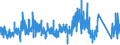 CN 73182400 /Exports /Unit = Prices (Euro/ton) /Partner: Ireland /Reporter: Eur27_2020 /73182400:Cotters and Cotter Pins, of Iron or Steel
