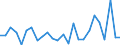 CN 73182400 /Exports /Unit = Prices (Euro/ton) /Partner: United Kingdom(Northern Ireland) /Reporter: Eur27_2020 /73182400:Cotters and Cotter Pins, of Iron or Steel