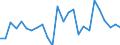 CN 73182400 /Exports /Unit = Prices (Euro/ton) /Partner: United Kingdom(Excluding Northern Ireland) /Reporter: Eur27_2020 /73182400:Cotters and Cotter Pins, of Iron or Steel