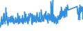 CN 73182400 /Exports /Unit = Prices (Euro/ton) /Partner: Finland /Reporter: Eur27_2020 /73182400:Cotters and Cotter Pins, of Iron or Steel
