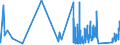 CN 73182400 /Exports /Unit = Prices (Euro/ton) /Partner: Liechtenstein /Reporter: Eur27_2020 /73182400:Cotters and Cotter Pins, of Iron or Steel
