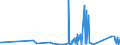 CN 73182400 /Exports /Unit = Prices (Euro/ton) /Partner: Andorra /Reporter: Eur27_2020 /73182400:Cotters and Cotter Pins, of Iron or Steel
