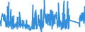 KN 73182900 /Exporte /Einheit = Preise (Euro/Tonne) /Partnerland: Griechenland /Meldeland: Eur27_2020 /73182900:Befestigungselemente und Befestigungsvorrichtungen, Ohne Gewinde, aus Eisen Oder Stahl, A.n.g.