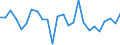 KN 73182900 /Exporte /Einheit = Preise (Euro/Tonne) /Partnerland: Ver.koenigreich(Nordirland) /Meldeland: Eur27_2020 /73182900:Befestigungselemente und Befestigungsvorrichtungen, Ohne Gewinde, aus Eisen Oder Stahl, A.n.g.