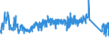 KN 73182900 /Exporte /Einheit = Preise (Euro/Tonne) /Partnerland: Belgien /Meldeland: Eur27_2020 /73182900:Befestigungselemente und Befestigungsvorrichtungen, Ohne Gewinde, aus Eisen Oder Stahl, A.n.g.