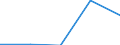 KN 73182900 /Exporte /Einheit = Preise (Euro/Tonne) /Partnerland: Faeroer /Meldeland: Eur27 /73182900:Befestigungselemente und Befestigungsvorrichtungen, Ohne Gewinde, aus Eisen Oder Stahl, A.n.g.