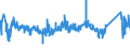 KN 73182900 /Exporte /Einheit = Preise (Euro/Tonne) /Partnerland: Schweden /Meldeland: Eur27_2020 /73182900:Befestigungselemente und Befestigungsvorrichtungen, Ohne Gewinde, aus Eisen Oder Stahl, A.n.g.