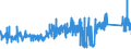 KN 73182900 /Exporte /Einheit = Preise (Euro/Tonne) /Partnerland: Finnland /Meldeland: Eur27_2020 /73182900:Befestigungselemente und Befestigungsvorrichtungen, Ohne Gewinde, aus Eisen Oder Stahl, A.n.g.