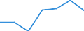 KN 73182900 /Exporte /Einheit = Preise (Euro/Tonne) /Partnerland: Schweiz /Meldeland: Eur27 /73182900:Befestigungselemente und Befestigungsvorrichtungen, Ohne Gewinde, aus Eisen Oder Stahl, A.n.g.