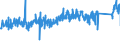 KN 73182900 /Exporte /Einheit = Preise (Euro/Tonne) /Partnerland: Oesterreich /Meldeland: Eur27_2020 /73182900:Befestigungselemente und Befestigungsvorrichtungen, Ohne Gewinde, aus Eisen Oder Stahl, A.n.g.
