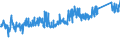 KN 73182900 /Exporte /Einheit = Preise (Euro/Tonne) /Partnerland: Schweiz /Meldeland: Eur27_2020 /73182900:Befestigungselemente und Befestigungsvorrichtungen, Ohne Gewinde, aus Eisen Oder Stahl, A.n.g.