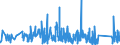 KN 73182900 /Exporte /Einheit = Preise (Euro/Tonne) /Partnerland: Faeroeer Inseln /Meldeland: Eur27_2020 /73182900:Befestigungselemente und Befestigungsvorrichtungen, Ohne Gewinde, aus Eisen Oder Stahl, A.n.g.