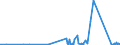 KN 73182900 /Exporte /Einheit = Preise (Euro/Tonne) /Partnerland: San Marino /Meldeland: Eur27_2020 /73182900:Befestigungselemente und Befestigungsvorrichtungen, Ohne Gewinde, aus Eisen Oder Stahl, A.n.g.