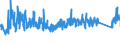 KN 73182900 /Exporte /Einheit = Preise (Euro/Tonne) /Partnerland: Tuerkei /Meldeland: Eur27_2020 /73182900:Befestigungselemente und Befestigungsvorrichtungen, Ohne Gewinde, aus Eisen Oder Stahl, A.n.g.