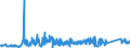 KN 73182900 /Exporte /Einheit = Preise (Euro/Tonne) /Partnerland: Lettland /Meldeland: Eur27_2020 /73182900:Befestigungselemente und Befestigungsvorrichtungen, Ohne Gewinde, aus Eisen Oder Stahl, A.n.g.