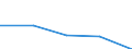 KN 73182900 /Exporte /Einheit = Preise (Euro/Tonne) /Partnerland: Tschechoslow /Meldeland: Eur27 /73182900:Befestigungselemente und Befestigungsvorrichtungen, Ohne Gewinde, aus Eisen Oder Stahl, A.n.g.