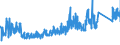 KN 73182900 /Exporte /Einheit = Preise (Euro/Tonne) /Partnerland: Russland /Meldeland: Eur27_2020 /73182900:Befestigungselemente und Befestigungsvorrichtungen, Ohne Gewinde, aus Eisen Oder Stahl, A.n.g.