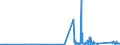 KN 73182900 /Exporte /Einheit = Preise (Euro/Tonne) /Partnerland: Kirgistan /Meldeland: Eur27_2020 /73182900:Befestigungselemente und Befestigungsvorrichtungen, Ohne Gewinde, aus Eisen Oder Stahl, A.n.g.