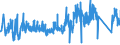 KN 73182900 /Exporte /Einheit = Preise (Euro/Tonne) /Partnerland: Slowenien /Meldeland: Eur27_2020 /73182900:Befestigungselemente und Befestigungsvorrichtungen, Ohne Gewinde, aus Eisen Oder Stahl, A.n.g.