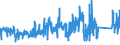 KN 73182900 /Exporte /Einheit = Preise (Euro/Tonne) /Partnerland: Kroatien /Meldeland: Eur27_2020 /73182900:Befestigungselemente und Befestigungsvorrichtungen, Ohne Gewinde, aus Eisen Oder Stahl, A.n.g.