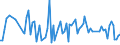 KN 73182900 /Exporte /Einheit = Preise (Euro/Tonne) /Partnerland: Serb.-mont. /Meldeland: Eur15 /73182900:Befestigungselemente und Befestigungsvorrichtungen, Ohne Gewinde, aus Eisen Oder Stahl, A.n.g.