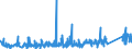 KN 73182900 /Exporte /Einheit = Preise (Euro/Tonne) /Partnerland: Ehem.jug.rep.mazed /Meldeland: Eur27_2020 /73182900:Befestigungselemente und Befestigungsvorrichtungen, Ohne Gewinde, aus Eisen Oder Stahl, A.n.g.