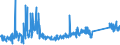 KN 73182900 /Exporte /Einheit = Preise (Euro/Tonne) /Partnerland: Serbien /Meldeland: Eur27_2020 /73182900:Befestigungselemente und Befestigungsvorrichtungen, Ohne Gewinde, aus Eisen Oder Stahl, A.n.g.