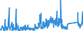 KN 73182900 /Exporte /Einheit = Preise (Euro/Tonne) /Partnerland: Tunesien /Meldeland: Eur27_2020 /73182900:Befestigungselemente und Befestigungsvorrichtungen, Ohne Gewinde, aus Eisen Oder Stahl, A.n.g.