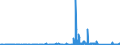 KN 73182900 /Exporte /Einheit = Preise (Euro/Tonne) /Partnerland: Guinea /Meldeland: Eur27_2020 /73182900:Befestigungselemente und Befestigungsvorrichtungen, Ohne Gewinde, aus Eisen Oder Stahl, A.n.g.