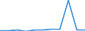 KN 73193000 /Exporte /Einheit = Preise (Euro/Tonne) /Partnerland: Belgien/Luxemburg /Meldeland: Europäische Union /73193000:Stecknadeln und Žhnl. Nadeln, aus Eisen Oder Stahl, A.n.g.