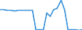 KN 73194000 /Exporte /Einheit = Preise (Euro/Tonne) /Partnerland: Ver.koenigreich(Nordirland) /Meldeland: Eur27_2020 /73194000:Sicherheitsnadeln, Stecknadeln und Andere Nadeln, aus Eisen Oder Stahl, A.n.g.